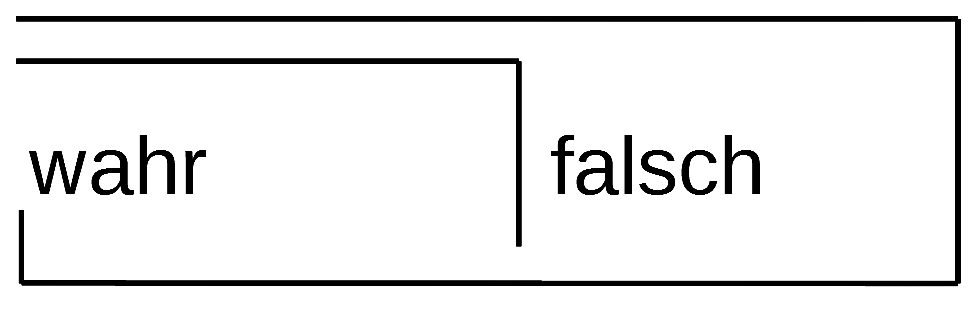 Re-entry wahr falsch
